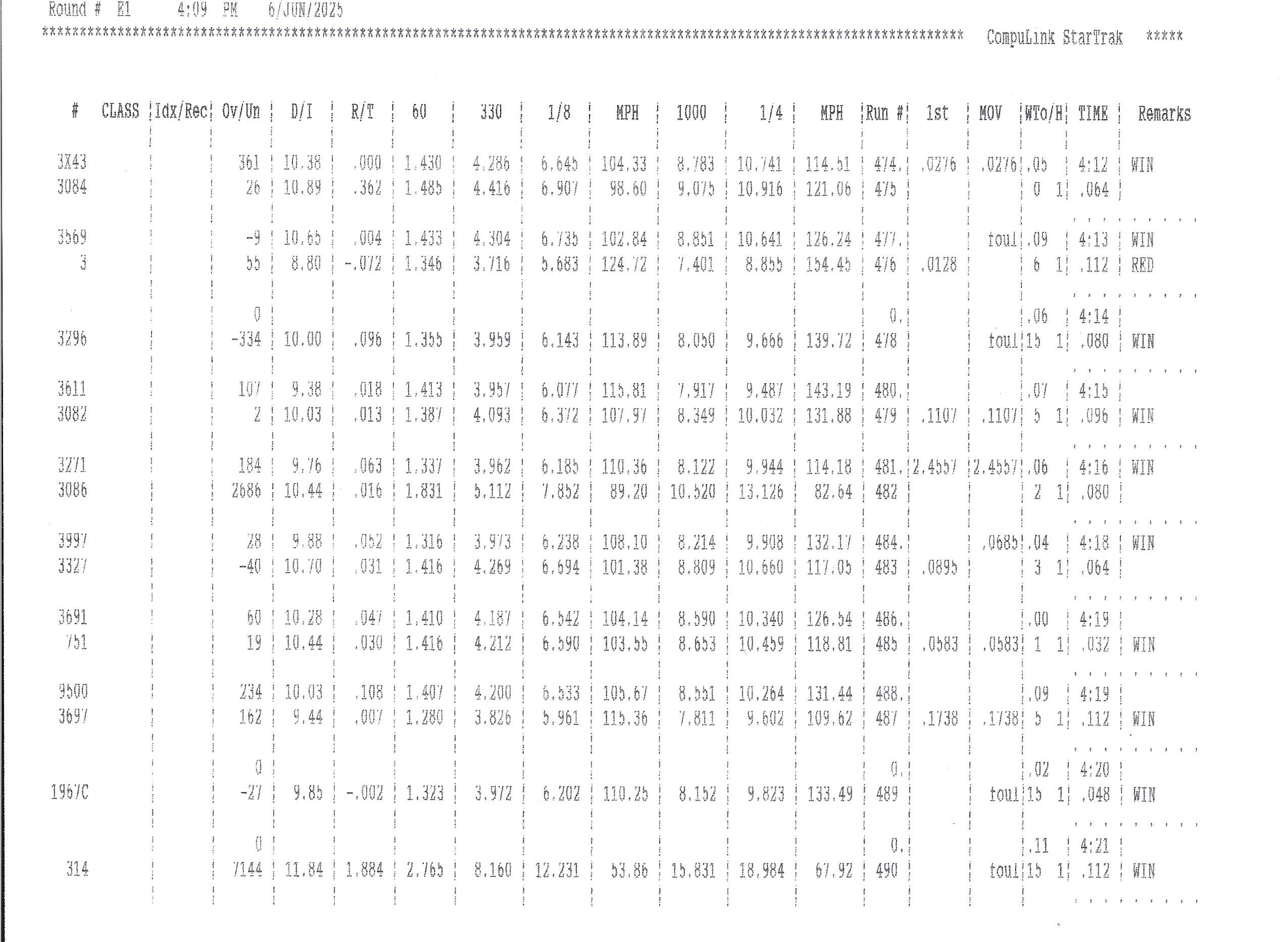 Results page 1